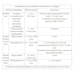 Гранули за дезинфекция Санифорт - 1 кг