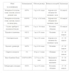 Гранули за дезинфекция Санифорт - 1 кг