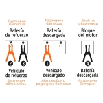 Кабели за подаване на ток TRUPER 17543 CAP-3008T - 3 метра